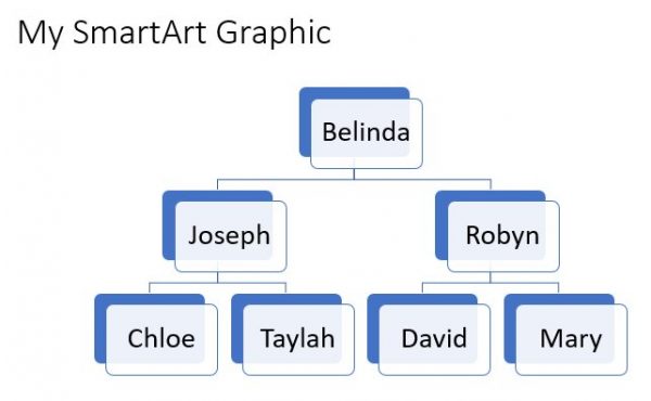 Picture Organization Chart Smartart Graphic