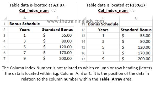 Select the Column Index Number of 2