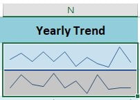 Customise a Sparkline in Excel